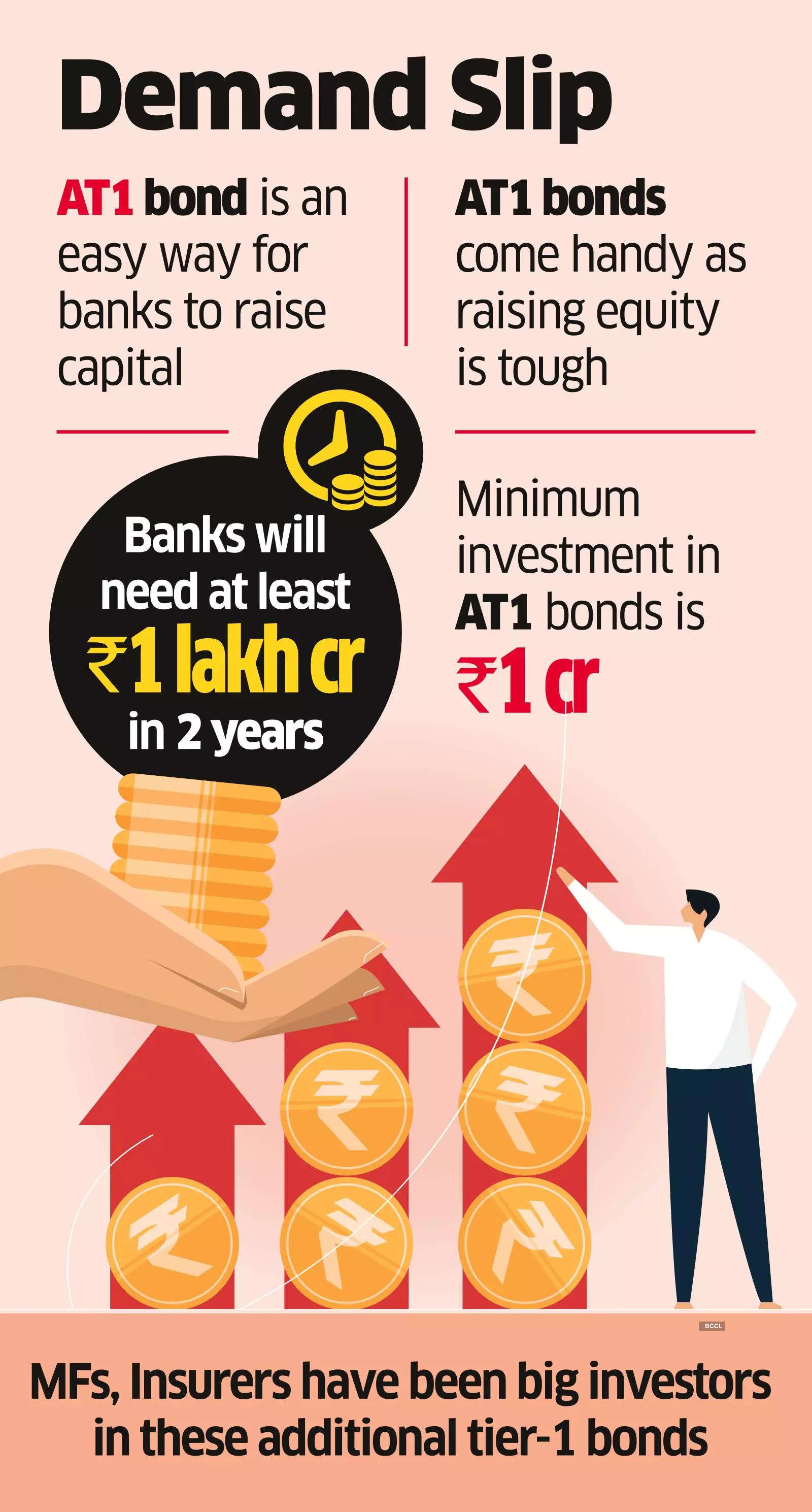 Govt, Regulators Plan to Revive AT1 Bond Market, Re-examine Rule for Valuation